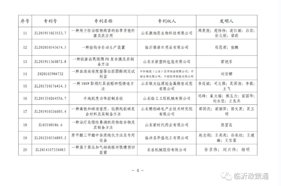 喜報(bào) | 東岳機(jī)械獲臨沂市專(zhuān)利獎(jiǎng)一等獎(jiǎng)